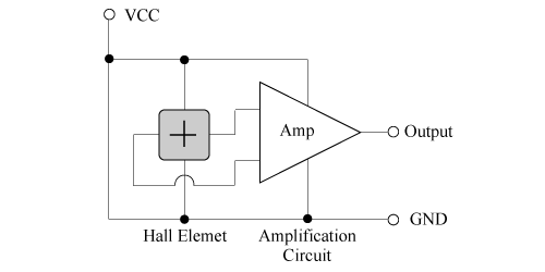 霍尔传感器元件,电路和线性ic原理结构(图7)